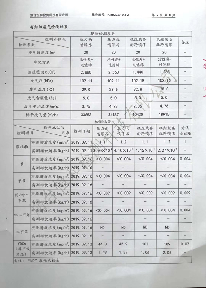2019年第三季度情形监测报告-企业新闻-汇彩国际情形