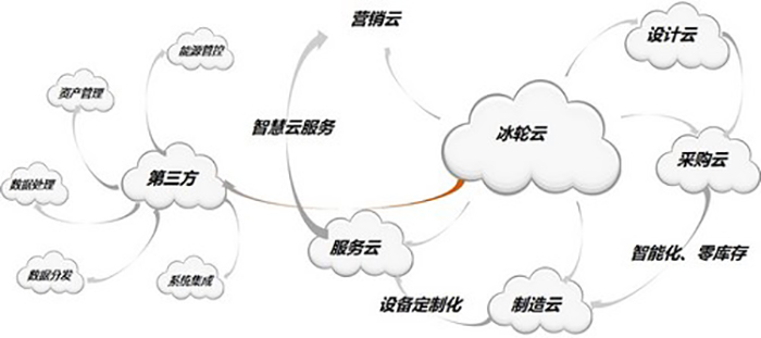 用最初的心，，，，，，走最远的路——汇彩国际情形成为2019制冷展亮丽景物线-企业新闻-汇彩国际情形