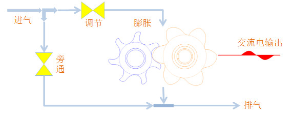 无油螺杆式水蒸气膨胀发电机组-立异产品-产品中心及解决计划-汇彩国际情形