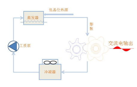 余热使用ORC螺杆膨胀机组-立异产品-产品中心及解决计划-汇彩国际情形