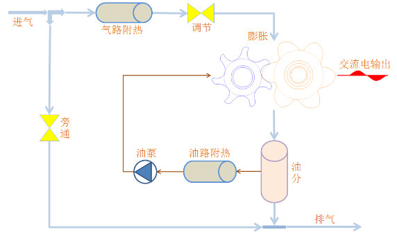 余压使用喷油螺杆机组-立异产品-产品中心及解决计划-汇彩国际情形
