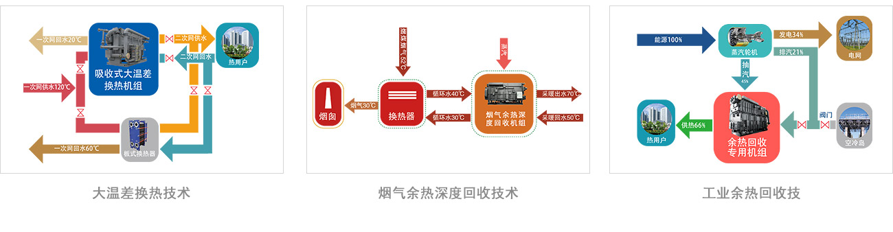 社会责任-汇彩国际情形