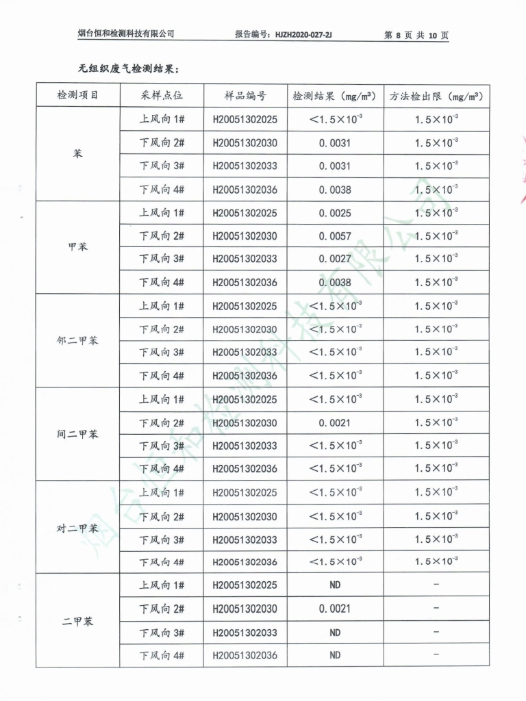 -汇彩国际情形