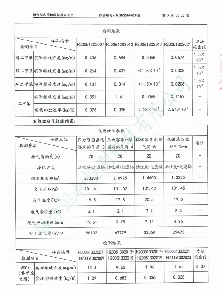 -汇彩国际情形