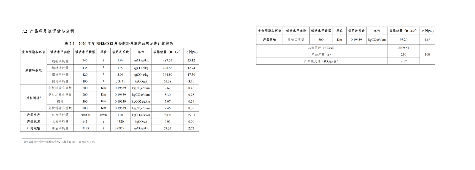 -汇彩国际情形