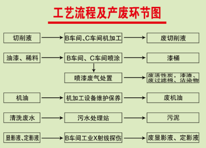 -汇彩国际情形