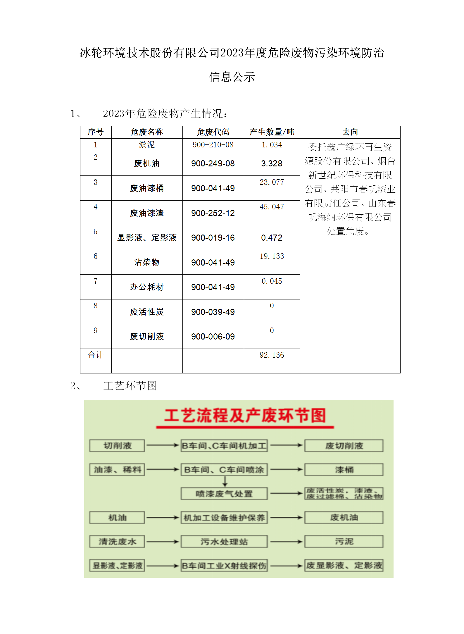 -汇彩国际情形