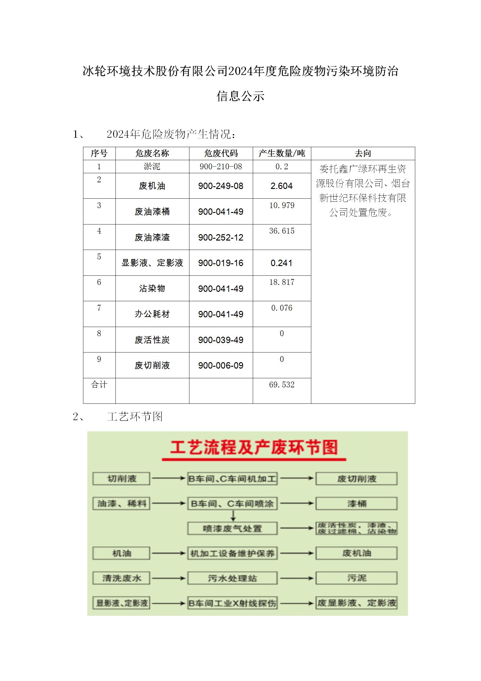 -汇彩国际情形