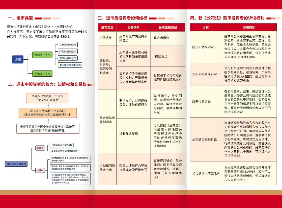 3.15投资者保；そ逃 包管金融权益 助力优美生涯-投资教育-汇彩国际情形