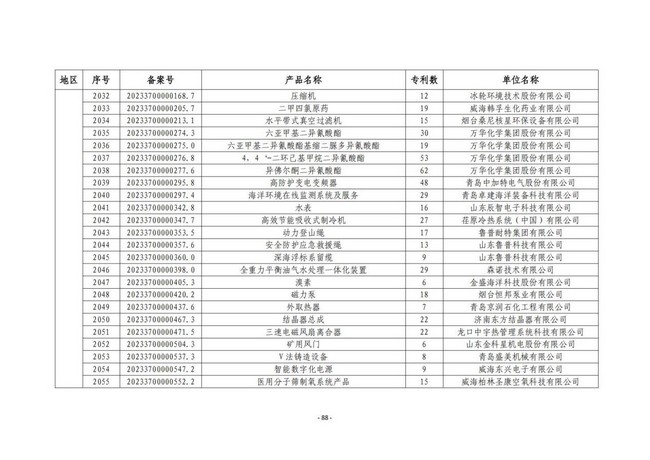 汇彩国际情形产品入选2024年度专利麋集型产品名单-企业新闻-汇彩国际情形