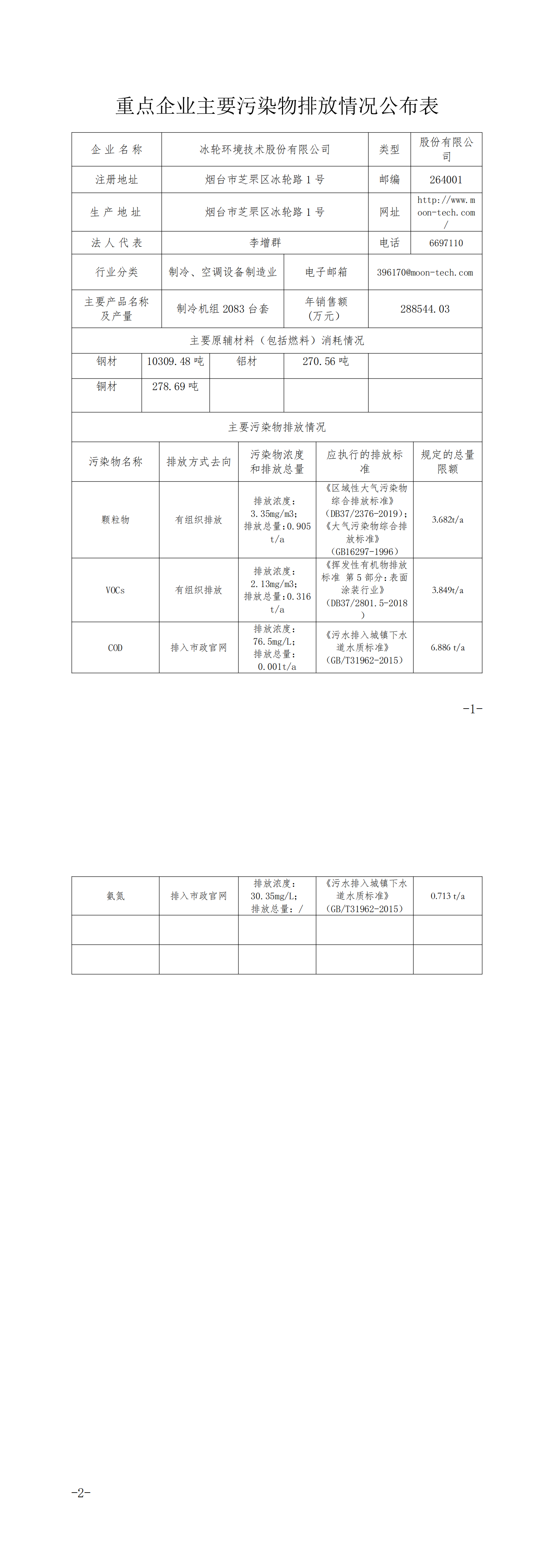 -汇彩国际情形