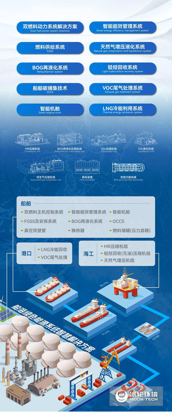 汇彩国际情形船海绿色解决计划赋能海工低碳转型-企业新闻-汇彩国际情形